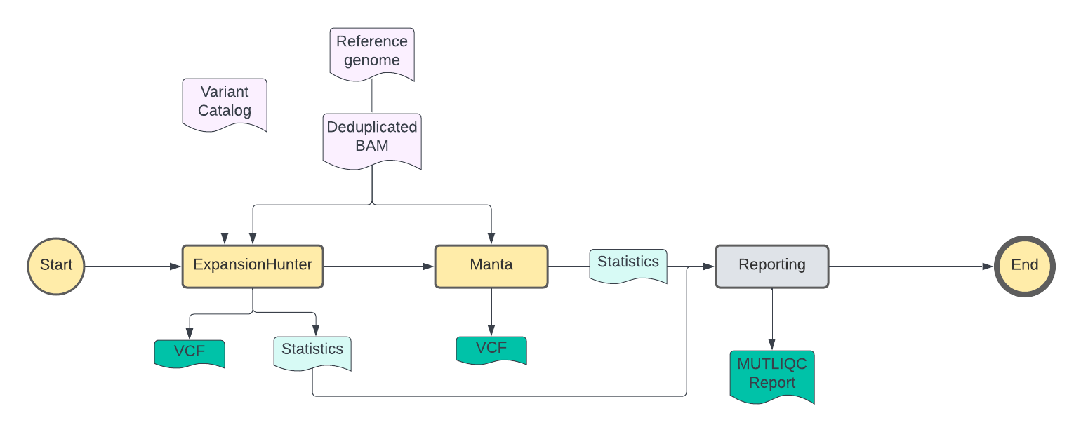 TertiaryPipelineSNVs